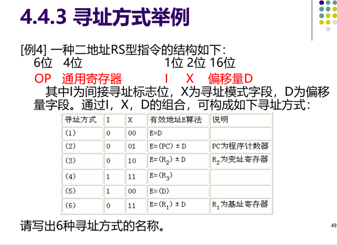 计算机组成原理复习（期末重点考点总结）头发和头像一样-