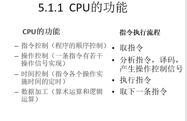 计算机组成原理复习（期末重点考点总结）头发和头像一样-