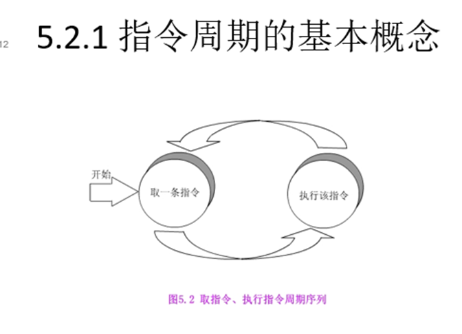 计算机组成原理复习（期末重点考点总结）头发和头像一样-