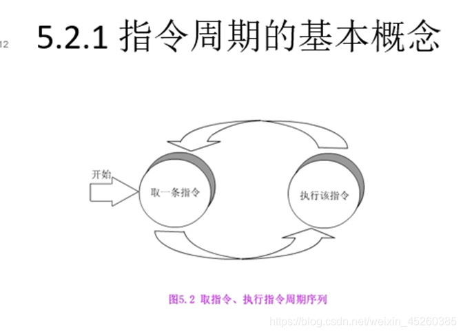 计算机组成原理复习(期末重点考点总结)头发和头像一样-