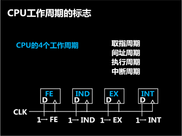 计算机组成原理复习（期末重点考点总结）头发和头像一样-