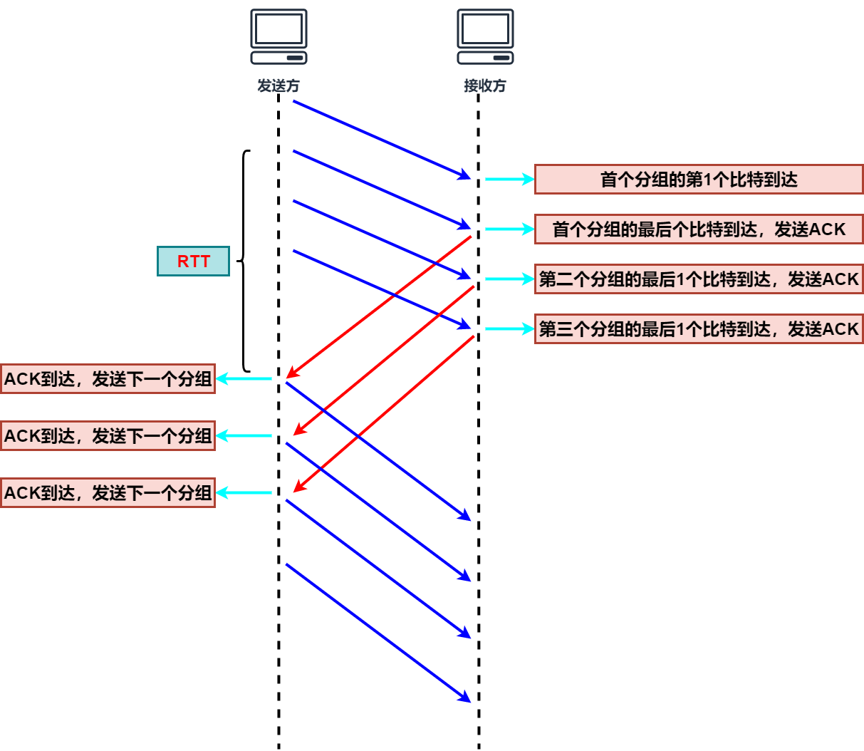 复习TCP协议——看这篇就够了weixin44923289的博客-