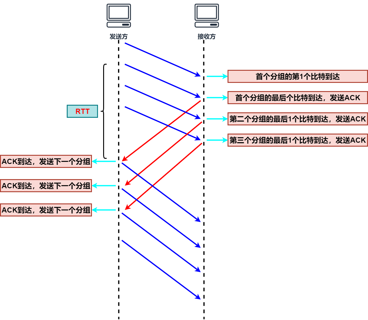 复习TCP协议——看这篇就够了weixin44923289的博客-