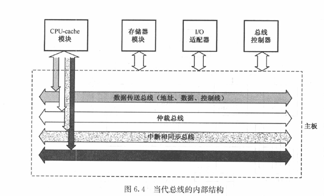 计算机组成原理复习（期末重点考点总结）头发和头像一样-