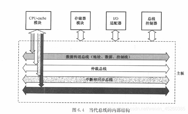 计算机组成原理复习(期末重点考点总结)头发和头像一样-