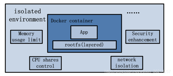 container