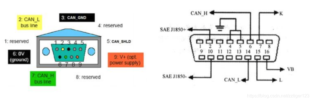 CAN bus connector