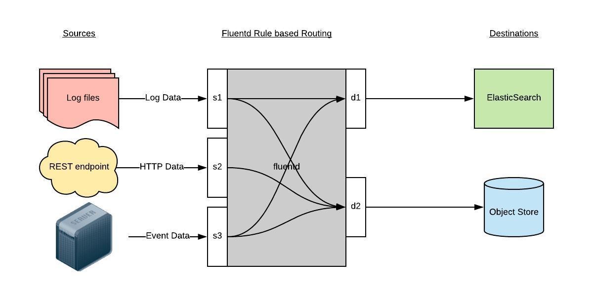 flutend 架构图