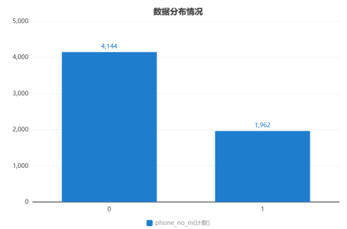 2020首届数字四川创新大赛诈骗电话识别数据统计分析（一）Tong-数字四川诈骗电话识别