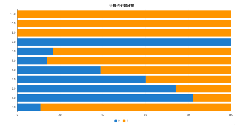 2020首届数字四川创新大赛诈骗电话识别数据统计分析（一）Tong-数字四川诈骗电话识别