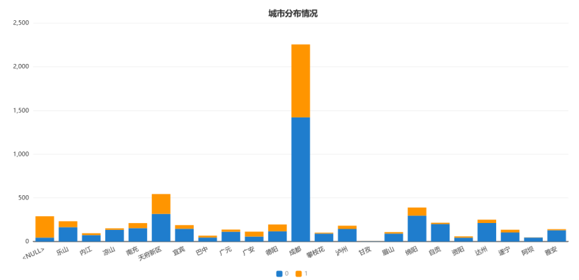 2020首届数字四川创新大赛诈骗电话识别数据统计分析（一）Tong-数字四川诈骗电话识别