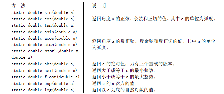 Java中容易遗漏的常用的知识点(三)（为了和小白一样马上要考试的兄弟准备的，希望小白和大家高过不挂）weixin45791445的博客-