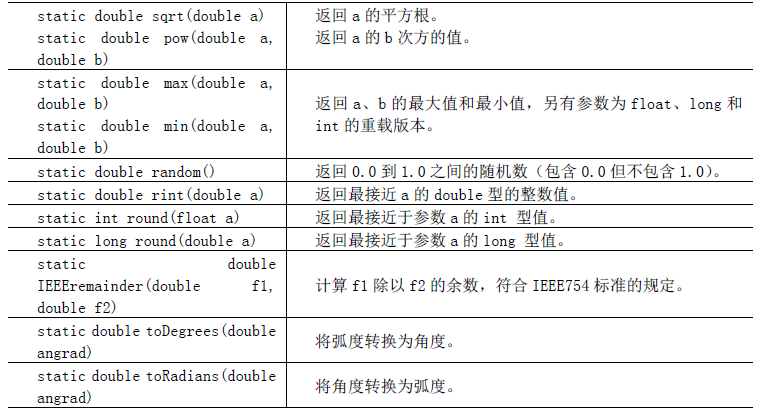 Java中容易遗漏的常用的知识点(三)（为了和小白一样马上要考试的兄弟准备的，希望小白和大家高过不挂）weixin45791445的博客-