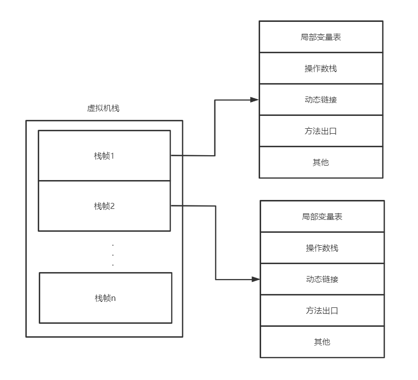 终于弄明白i=i++和i=++i了默辨的博客-