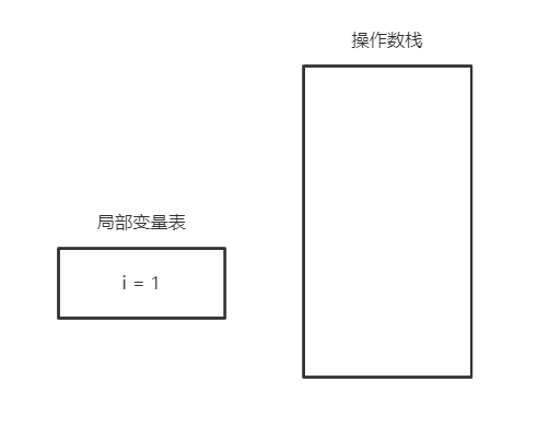 终于弄明白i=i++和i=++i了默辨的博客-