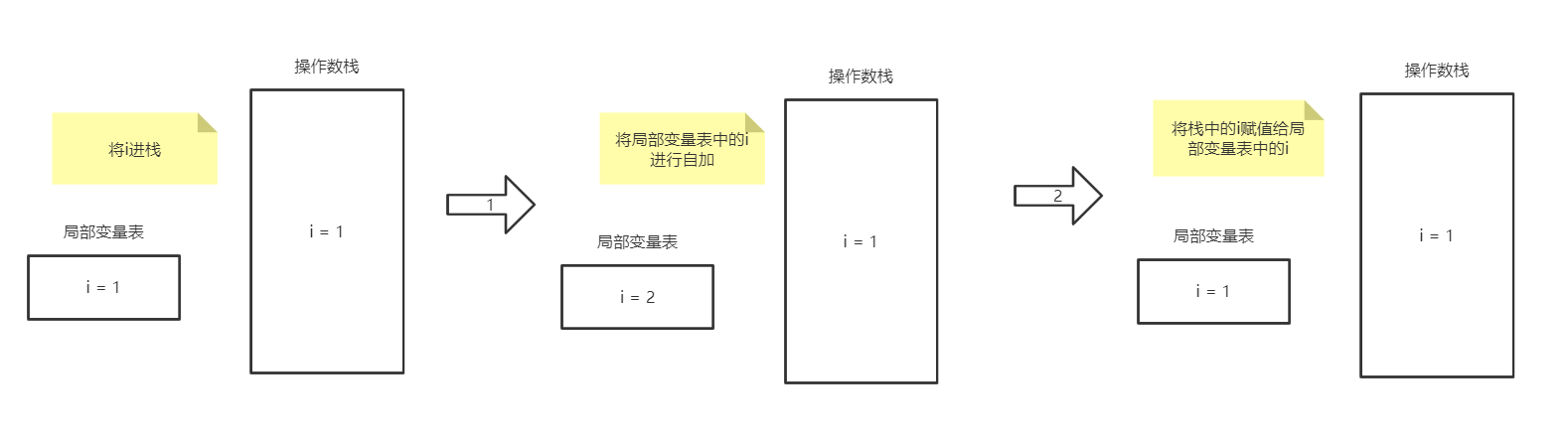 终于弄明白i=i++和i=++i了默辨的博客-