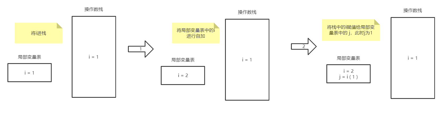 终于弄明白i=i++和i=++i了默辨的博客-