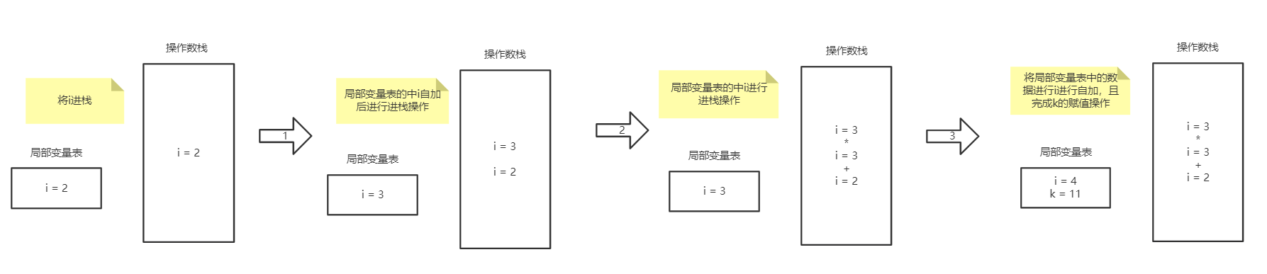 终于弄明白i=i++和i=++i了默辨的博客-