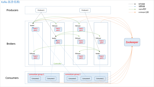 ​    [外链图片转存失败,源站可能有防盗链机制,建议将图片保存下来直接上传(img-72zRRExF-1591687049866)(file:///C:\Users\Dell\AppData\Local\Temp\ksohtml20904\wps14.jpg)]