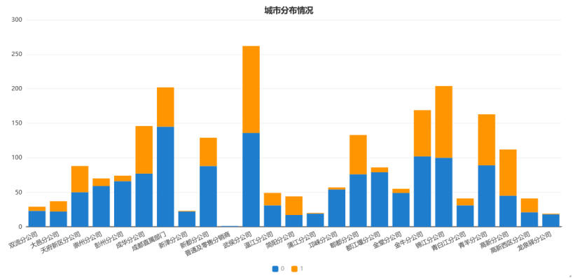 2020首届数字四川创新大赛诈骗电话识别数据统计分析（一）Tong-数字四川诈骗电话识别