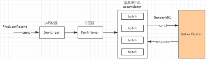 |      |                                                              || ---- | ------------------------------------------------------------ ||      | [外链图片转存失败,源站可能有防盗链机制,建议将图片保存下来直接上传(img-ZwRn93KI-1591687050519)(file:///C:\Users\Dell\AppData\Local\Temp\ksohtml20904\wps16.jpg)] |