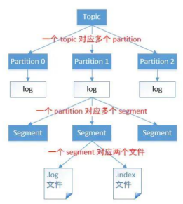 |      |                                                              || ---- | ------------------------------------------------------------ ||      | [外链图片转存失败,源站可能有防盗链机制,建议将图片保存下来直接上传(img-h3DR9ngM-1591687050520)(file:///C:\Users\Dell\AppData\Local\Temp\ksohtml20904\wps17.jpg)] |