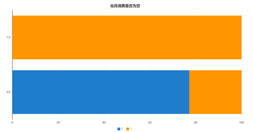 2020首届数字四川创新大赛诈骗电话识别数据统计分析（一）Tong-数字四川诈骗电话识别