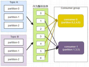 |      |                                                              || ---- | ------------------------------------------------------------ ||      | [外链图片转存失败,源站可能有防盗链机制,建议将图片保存下来直接上传(img-gTQaZGCJ-1591687050522)(file:///C:\Users\Dell\AppData\Local\Temp\ksohtml20904\wps19.jpg)] |