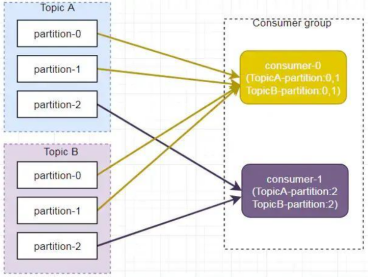 |      |                                                              || ---- | ------------------------------------------------------------ ||      | [外链图片转存失败,源站可能有防盗链机制,建议将图片保存下来直接上传(img-6w8oDyYa-1591687050524)(file:///C:\Users\Dell\AppData\Local\Temp\ksohtml20904\wps21.jpg)] |