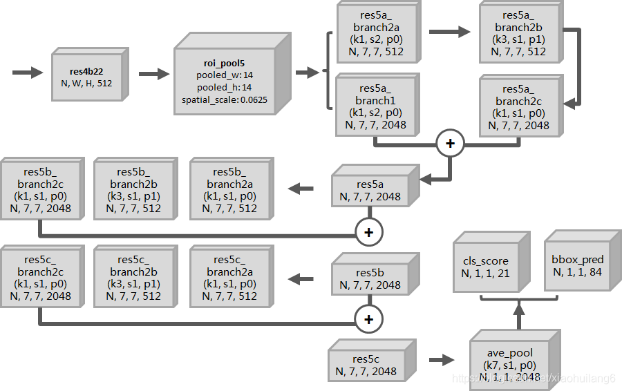 Faster R-CNN 基本原理及网络模型_fastrcnn网络模型-CSDN博客
