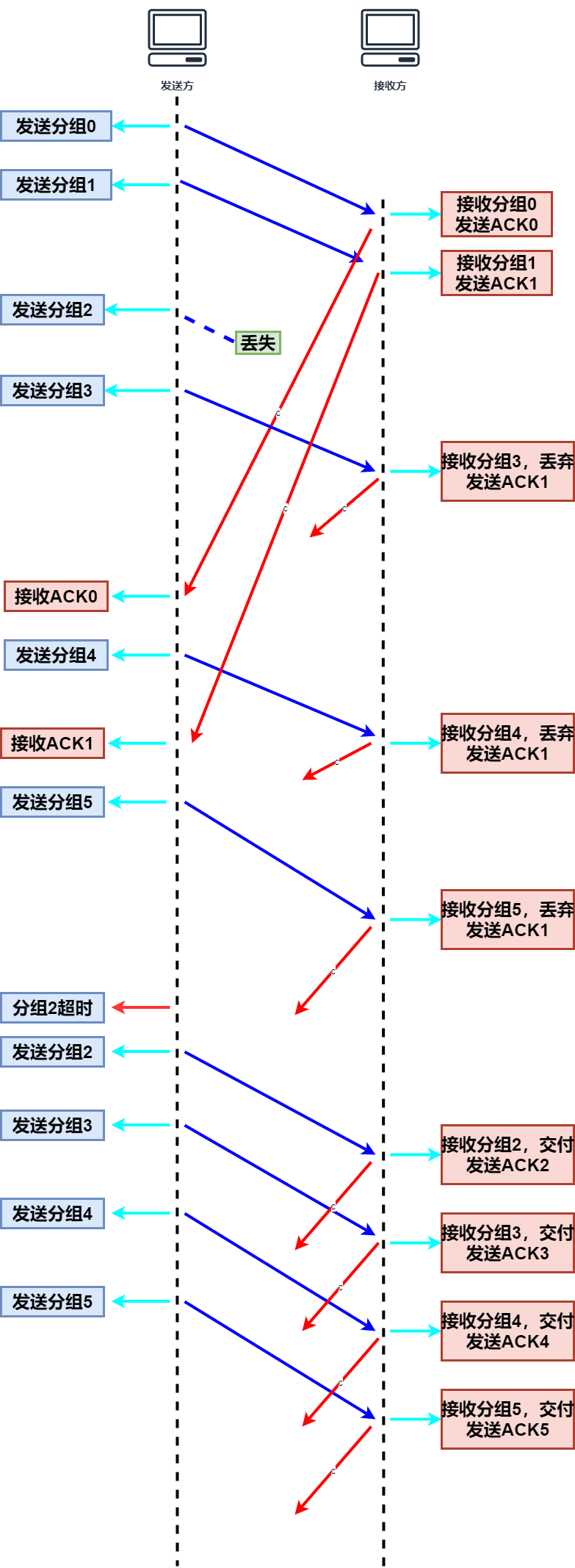 复习TCP协议——看这篇就够了weixin44923289的博客-