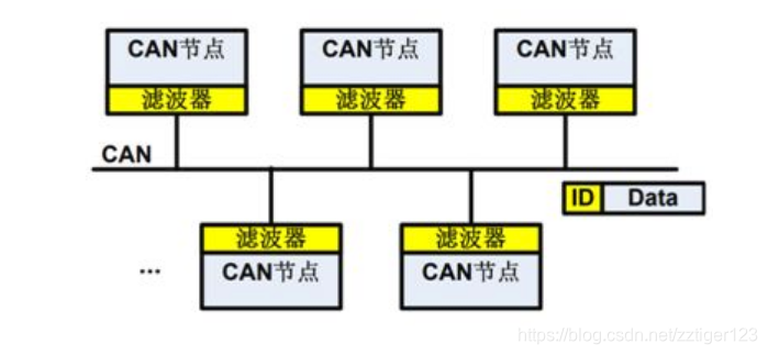 报文接收过滤