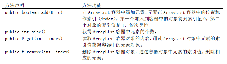 Java中容易遗漏的常用的知识点(三)（为了和小白一样马上要考试的兄弟准备的，希望小白和大家高过不挂）weixin45791445的博客-