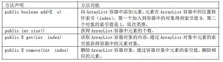 Java中容易遗漏的常用的知识点(三)(为了和小白一样马上要考试的兄弟准备的,希望小白和大家高过不挂)weixin45791445的博客-