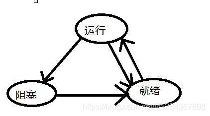 进程与线程flf1234567898的博客-