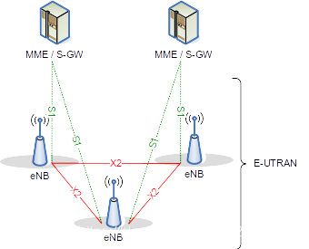 Overall Architecture