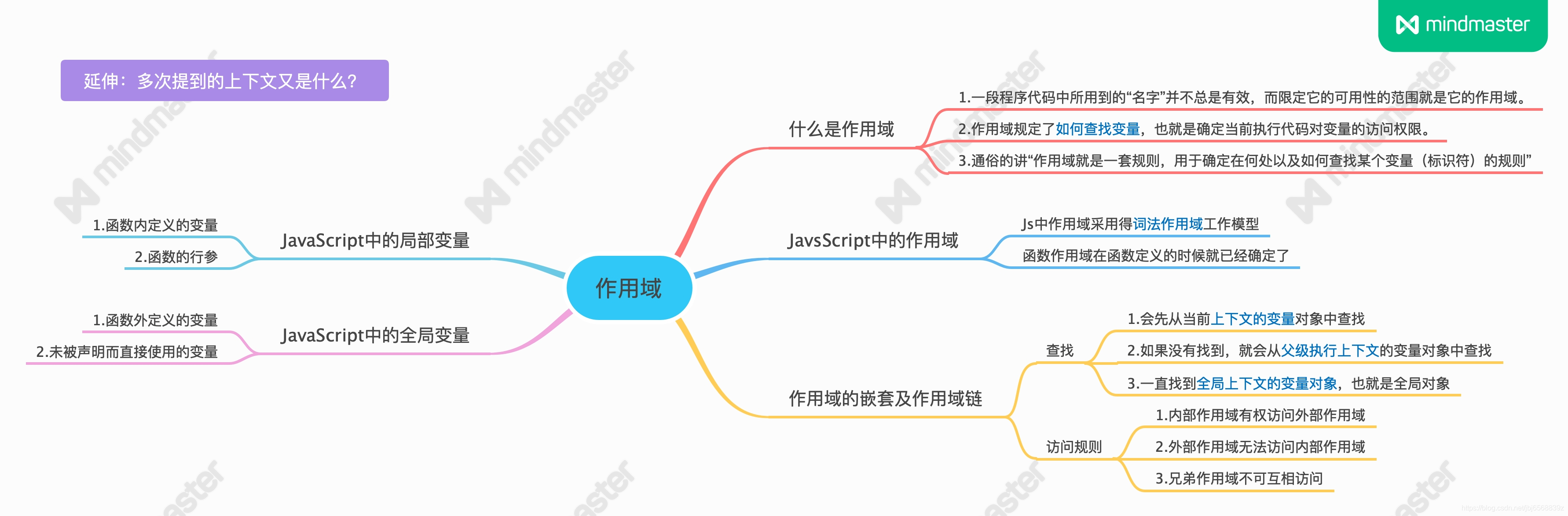 从作用域到作用域链,思维脑图+代码示例让知识点一目了然!系列(三)博健的博客-