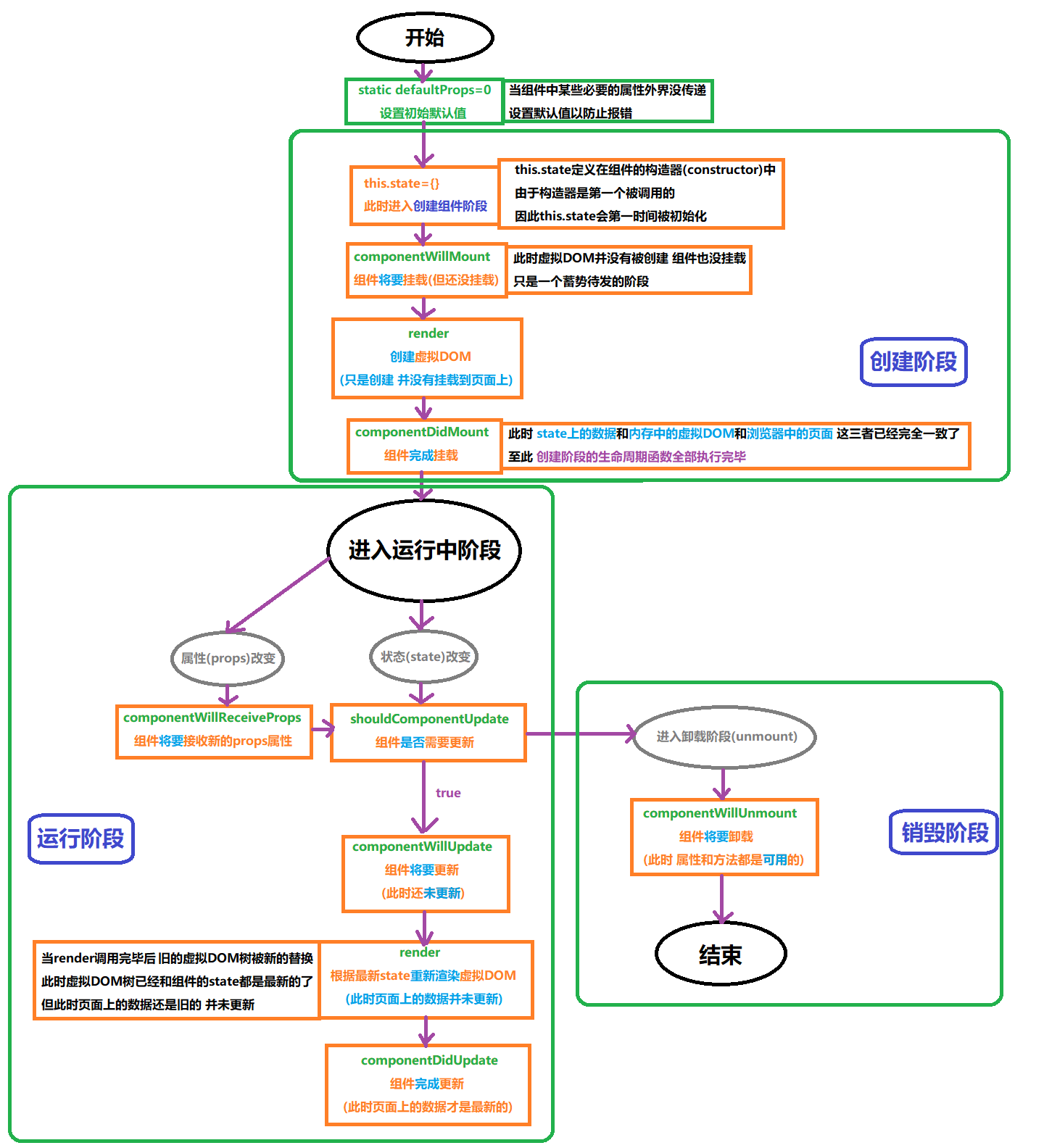 React学习之旅Part8：通过例子和示意图弄懂React的生命周期&quot;✧treasuremountain✧&quot;-