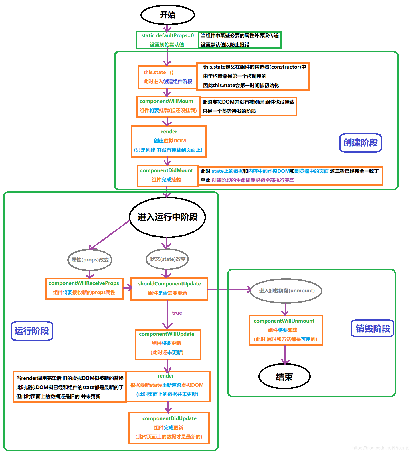 React学习之旅Part8:通过例子和示意图弄懂React的生命周期"✧treasuremountain✧"-