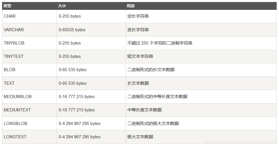 字符串类型