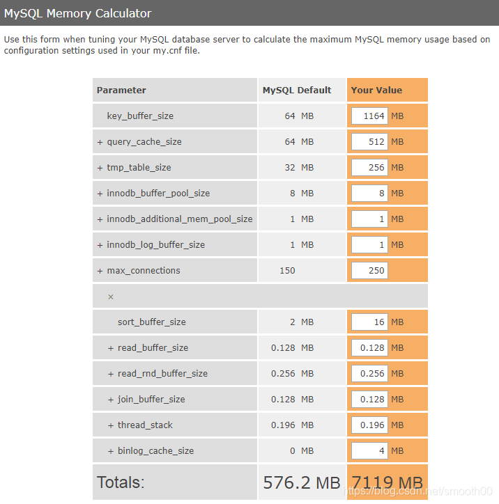 Mysql性能瓶颈深度定位分析smooth的博客-