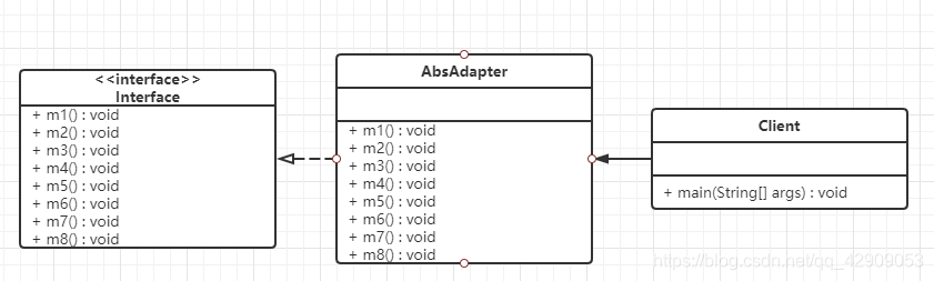 接口适配器的UML类图