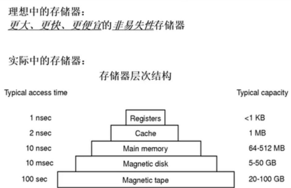万字操作系统总结一叶知秋的博客-