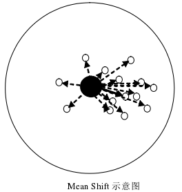 决策树和随机森林（Decision Trees and Random Forests）