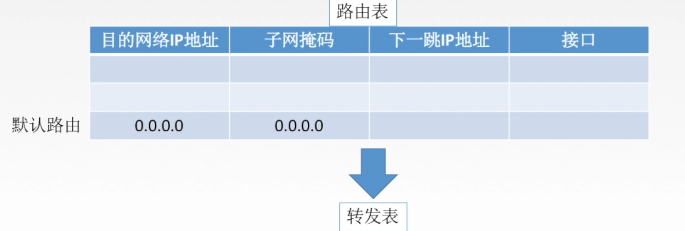 计算机网络【3】网络层