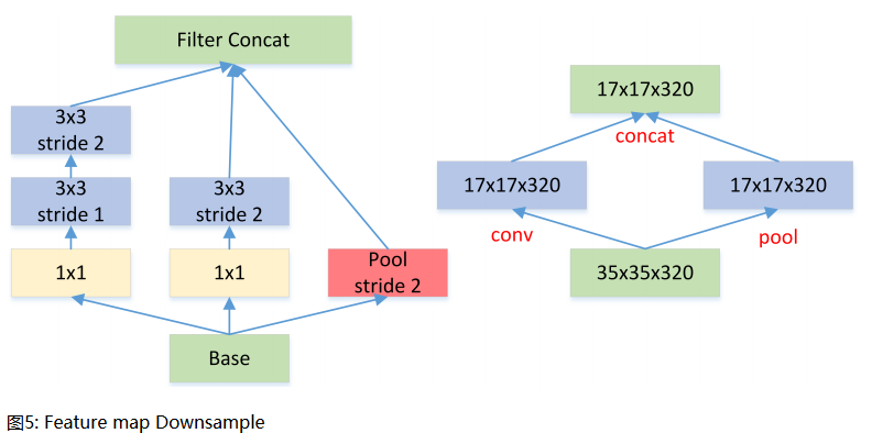 Summary of Lightweight Convolutional Neural Network - Programmer Sought