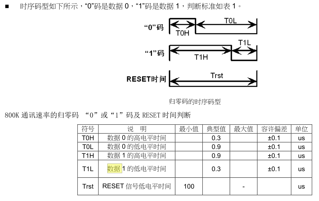 800K 通讯速率的归零码 “0”或“1”码及 RESET 时间判断