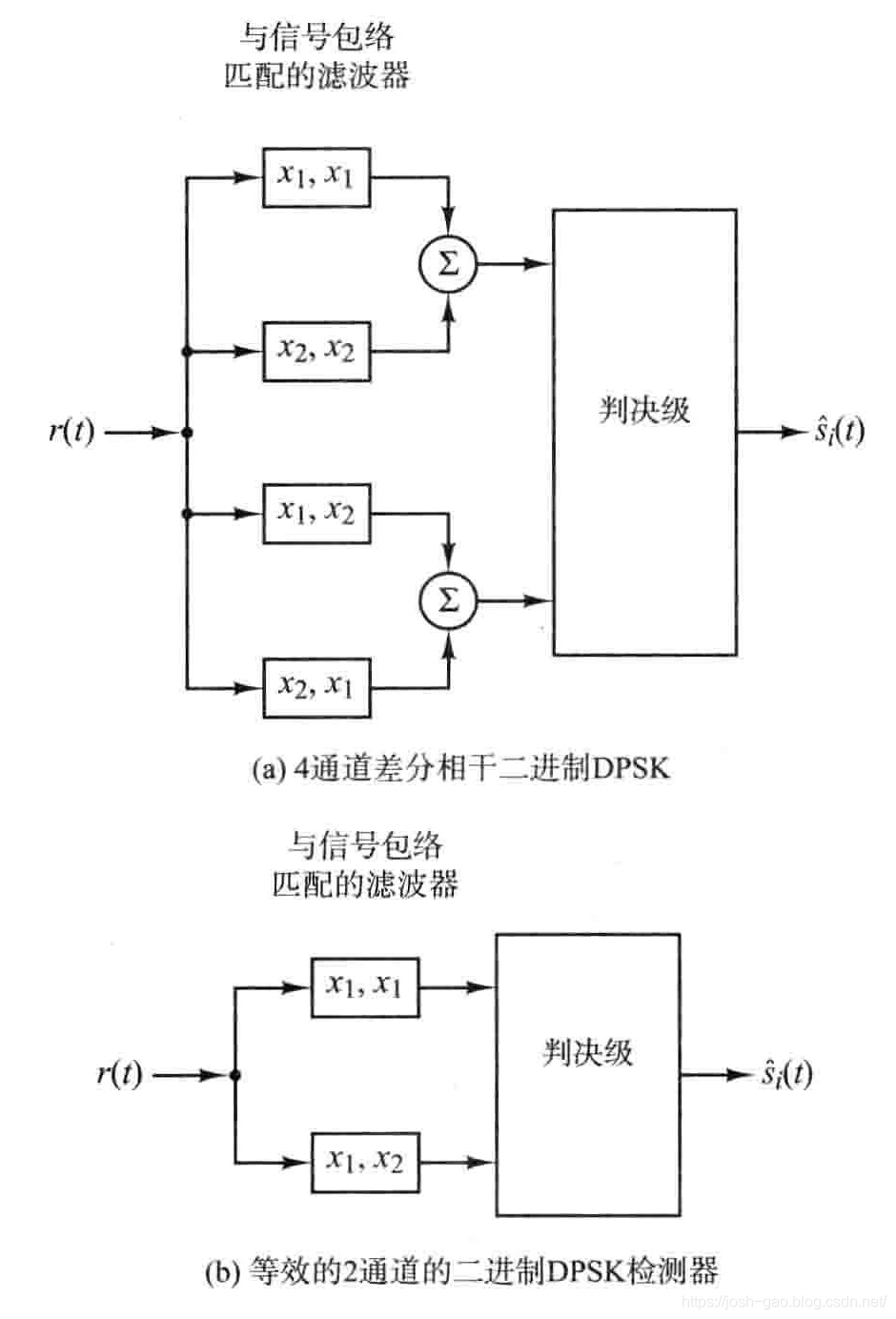 4.25-DPSK检测