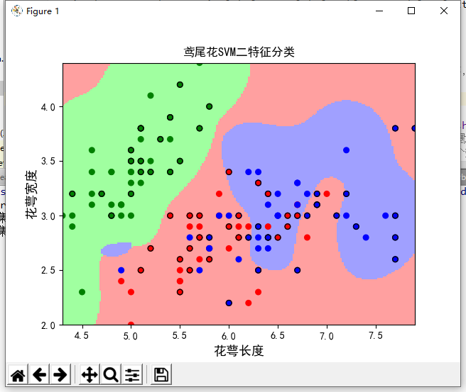 机器学习——python实现SVM模型w,b的查看