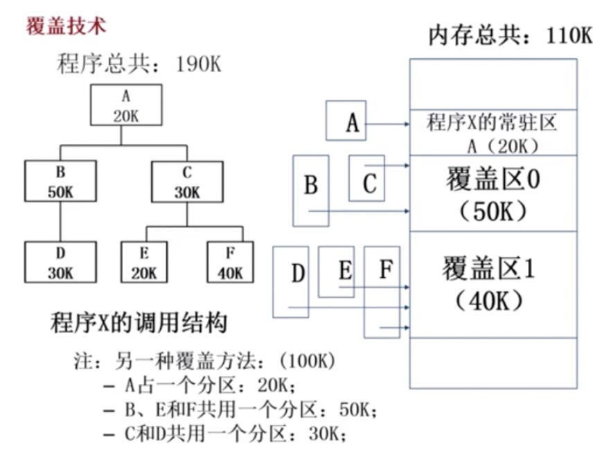 万字操作系统总结一叶知秋的博客-